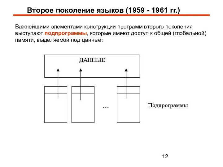 Второе поколение языков (1959 - 1961 гг.) Важнейшими элементами конструкции