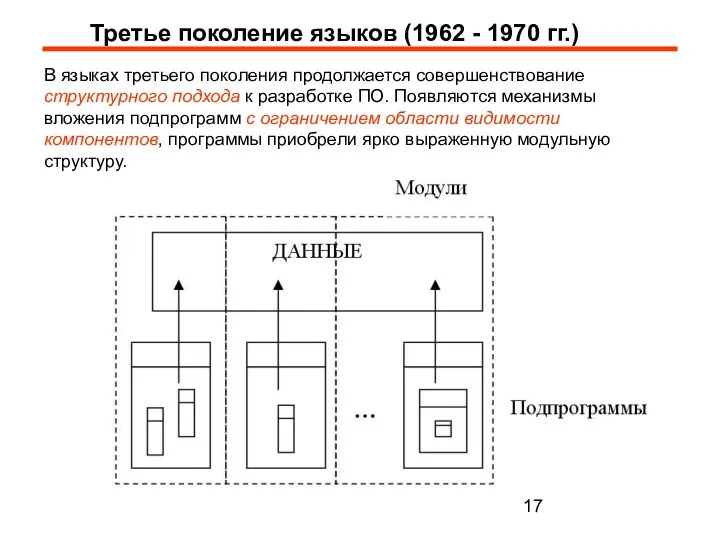 Третье поколение языков (1962 - 1970 гг.) В языках третьего