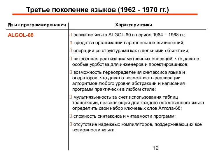 Третье поколение языков (1962 - 1970 гг.) Язык программирования Характеристики