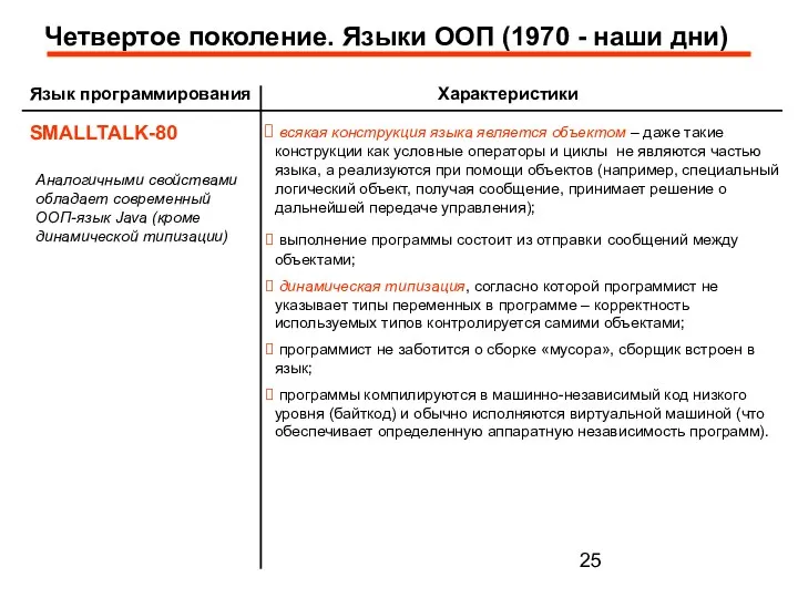 Язык программирования Характеристики SMALLTALK-80 всякая конструкция языка является объектом –