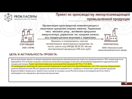 ПОСТАВЩИК ПОКУПАТЕЛЬ Организация производства комплектующих к лодочным прицепам (тормоз накатка,