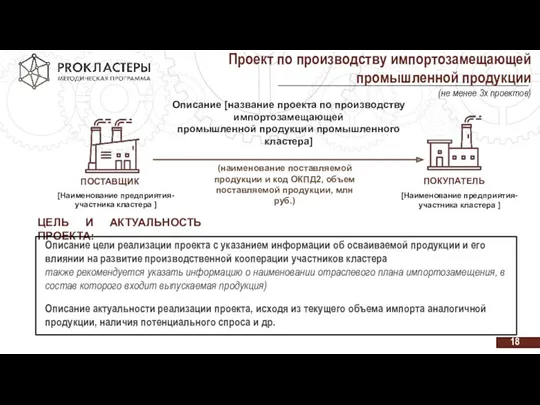 ПОСТАВЩИК ПОКУПАТЕЛЬ Описание [название проекта по производству импортозамещающей промышленной продукции