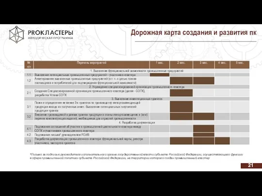 Дорожная карта создания и развития пк *Письмо за подписью руководителя