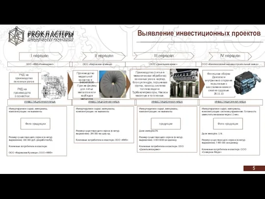 Выявление инвестиционных проектов РКД на производство оснастки