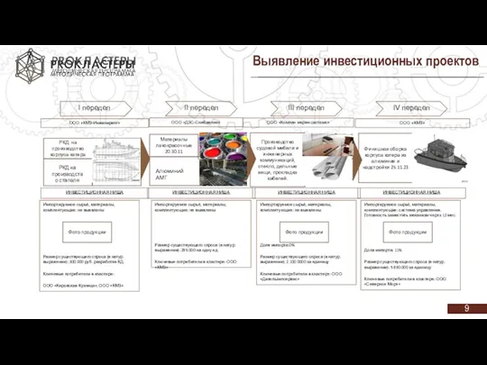 Выявление инвестиционных проектов РКД на производство стапеля Алюминий АМГ