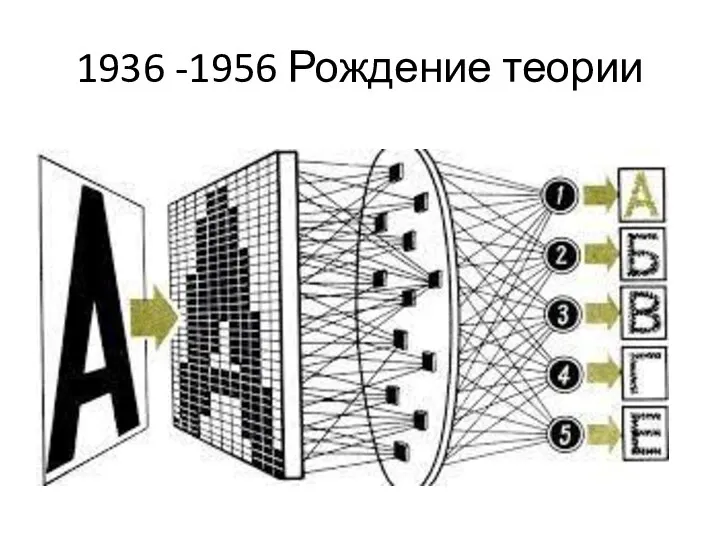 1936 -1956 Рождение теории