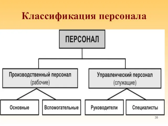 Классификация персонала