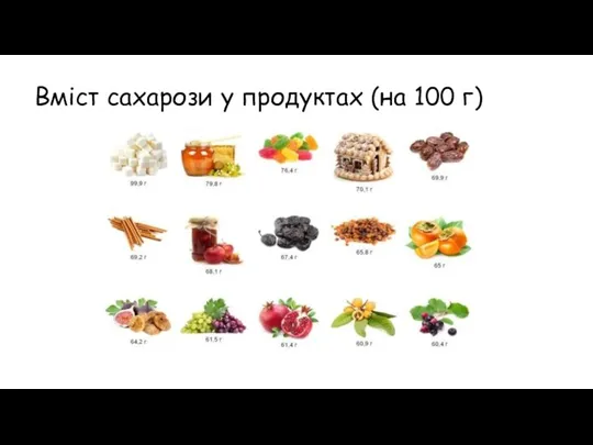 Вміст сахарози у продуктах (на 100 г)