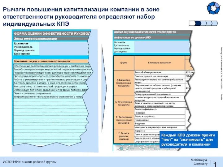 Рычаги повышения капитализации компании в зоне ответственности руководителя определяют набор