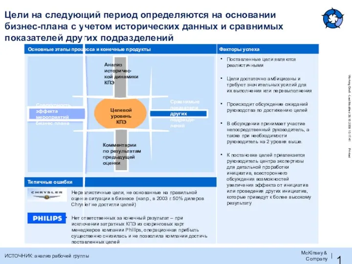 Цели на следующий период определяются на основании бизнес-плана с учетом