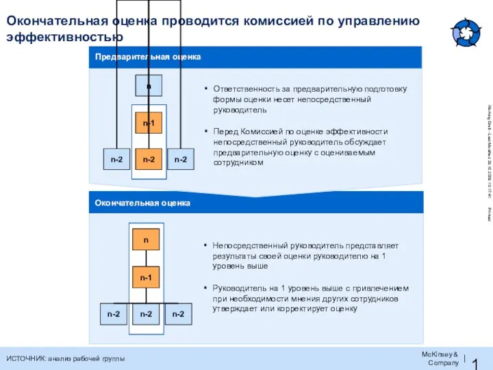 Окончательная оценка проводится комиссией по управлению эффективностью Предварительная оценка Ответственность