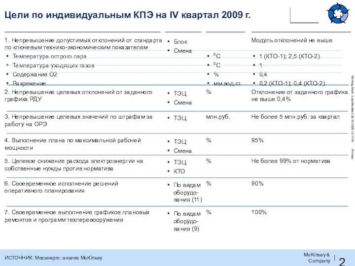 Цели по индивидуальным КПЭ на IV квартал 2009 г. 1.