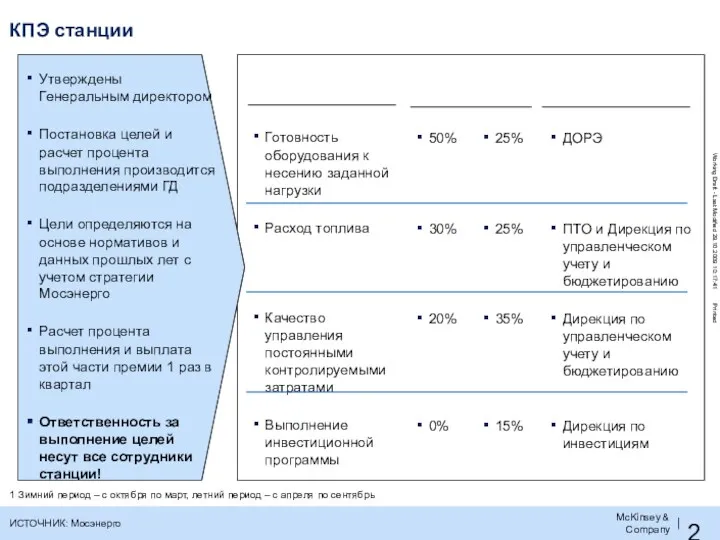 КПЭ станции ИСТОЧНИК: Мосэнерго Готовность оборудования к несению заданной нагрузки