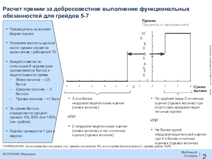 Премия Проценты от максимальной Сумма баллов * * * *