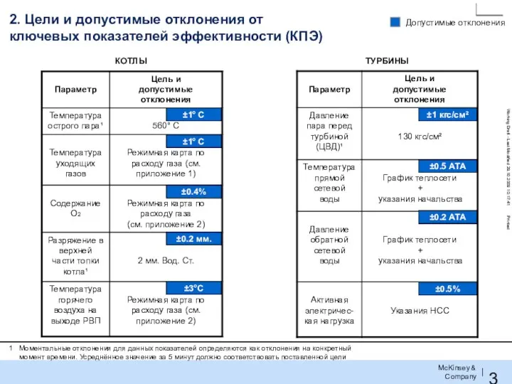 2. Цели и допустимые отклонения от ключевых показателей эффективности (КПЭ)