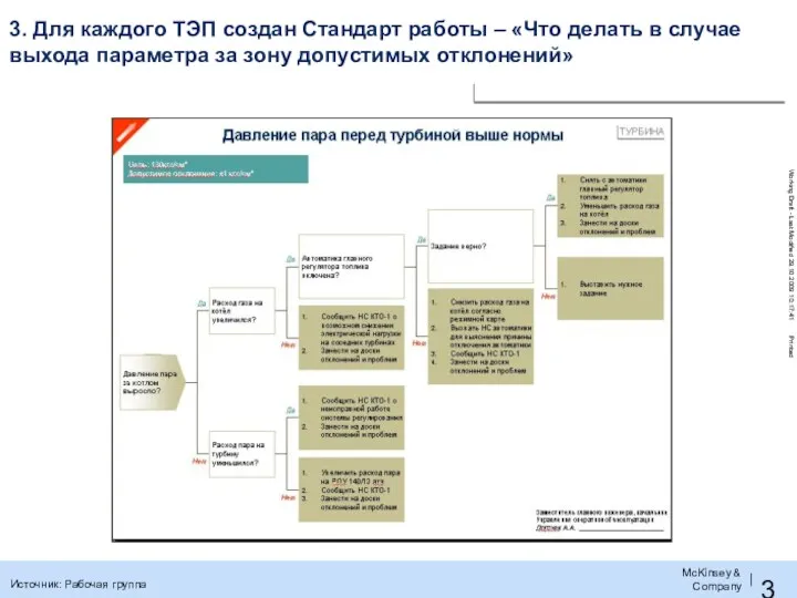 3. Для каждого ТЭП создан Стандарт работы – «Что делать