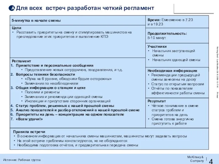 Для всех встреч разработан четкий регламент Цели Расставить приоритеты на