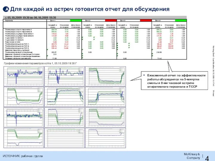 Для каждой из встреч готовится отчет для обсуждения ИСТОЧНИК: рабочая