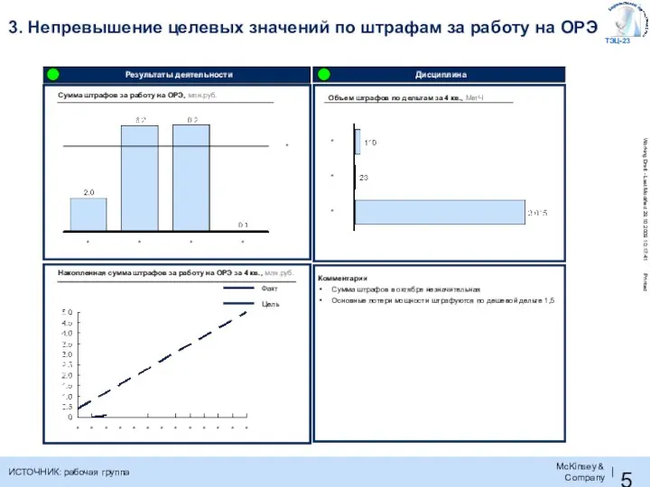 3. Непревышение целевых значений по штрафам за работу на ОРЭ