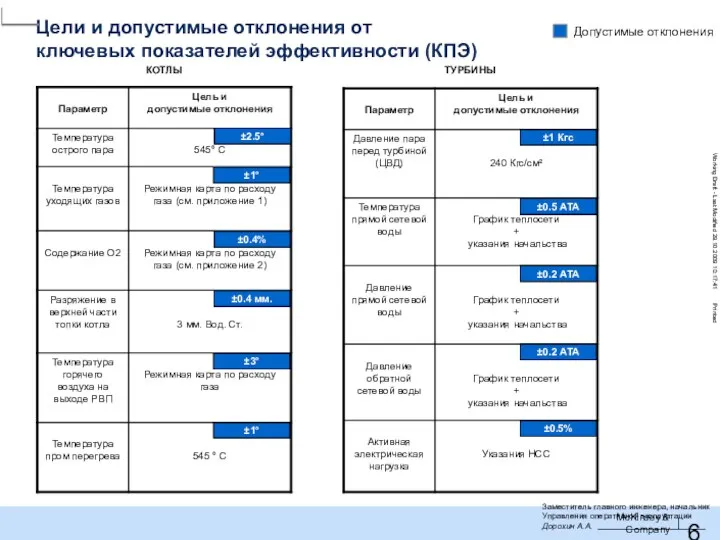 Цели и допустимые отклонения от ключевых показателей эффективности (КПЭ) Допустимые отклонения КОТЛЫ ТУРБИНЫ КТО-2