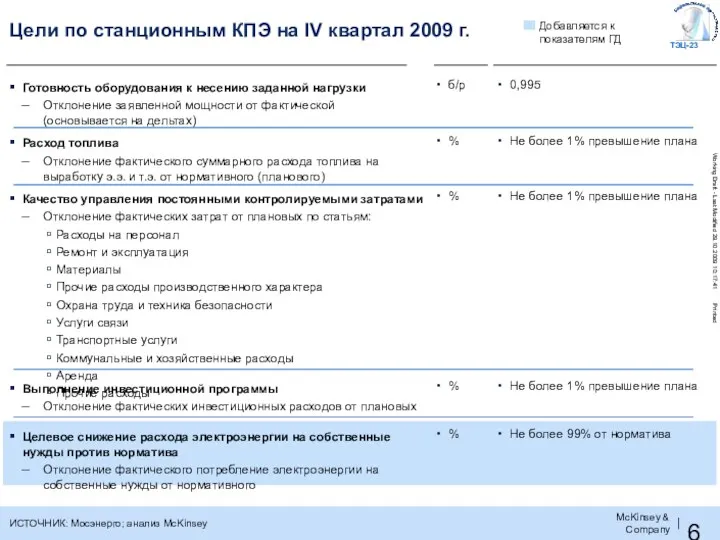 Цели по станционным КПЭ на IV квартал 2009 г. ИСТОЧНИК: