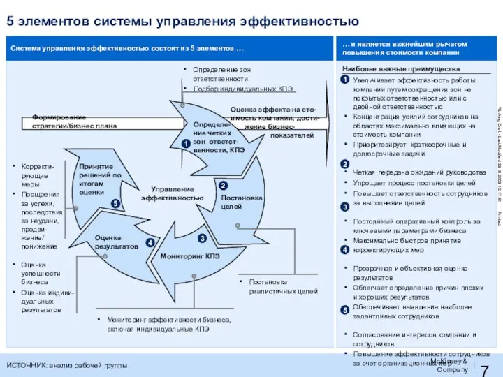 5 элементов системы управления эффективностью Система управления эффективностью состоит из