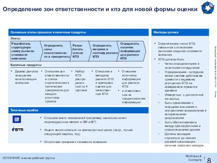 Определение зон ответственности и кпэ для новой формы оценки Основные