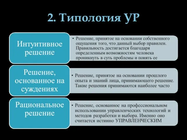 2. Типология УР