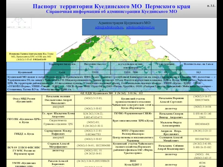 Администрация Куединского МО: adm@admkueda.ru, admkueda@mail.ru . п. 3.1. Паспорт территории