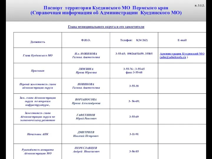 Паспорт территории Куединского МО Пермского края (Справочная информация об Администрации