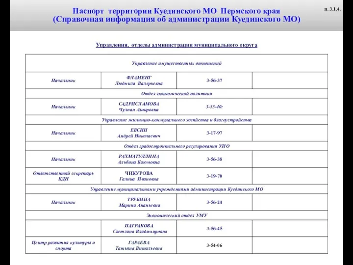 Паспорт территории Куединского МО Пермского края (Справочная информация об администрации