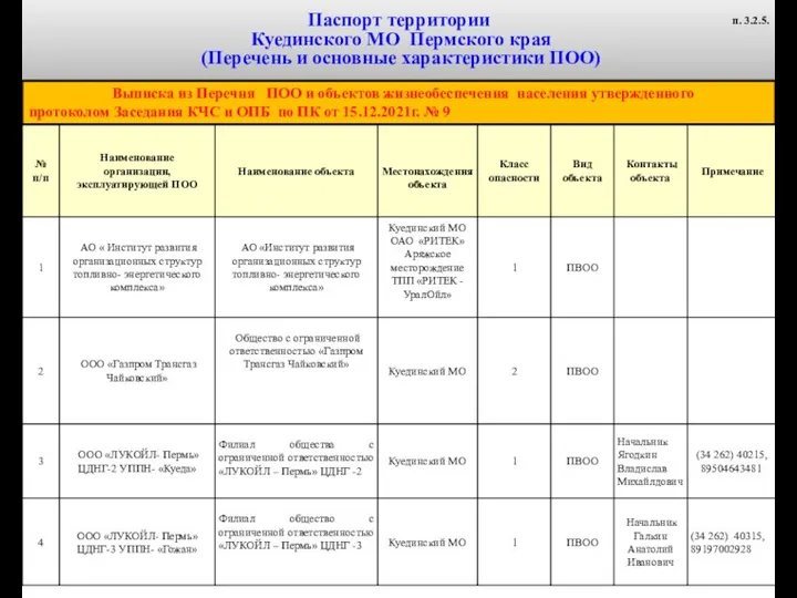 Паспорт территории Куединского МО Пермского края (Перечень и основные характеристики