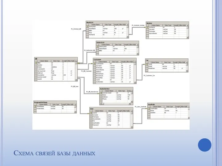 Схема связей базы данных