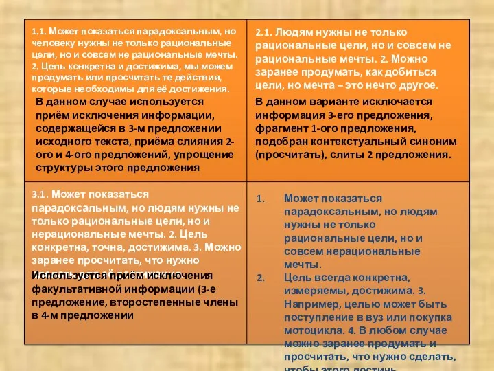 1.1. Может показаться парадоксальным, но человеку нужны не только рациональные