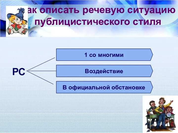 Как описать речевую ситуацию публицистического стиля Кто говорит? С какой