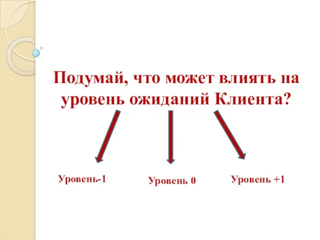 Подумай, что может влиять на уровень ожиданий Клиента? Уровень-1 -1 Уровень 0-1 Уровень +1 -1