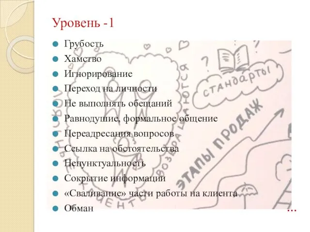 Уровень -1 Грубость Хамство Игнорирование Переход на личности Не выполнять