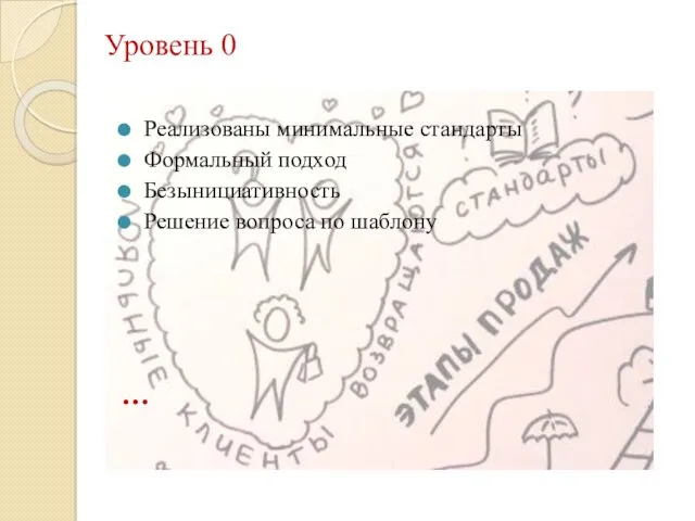 Уровень 0 Реализованы минимальные стандарты Формальный подход Безынициативность Решение вопроса по шаблону …