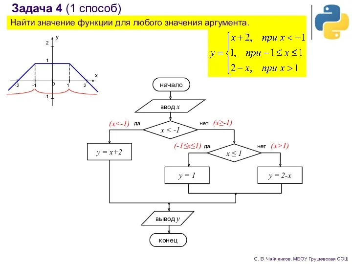 Задача 4 (1 способ) Найти значение функции для любого значения аргумента. (x≥-1) (x (-1≤x≤1) (x>1)