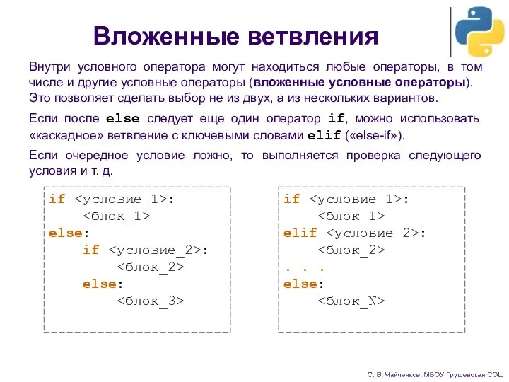 Вложенные ветвления Внутри условного оператора могут находиться любые операторы, в том числе и