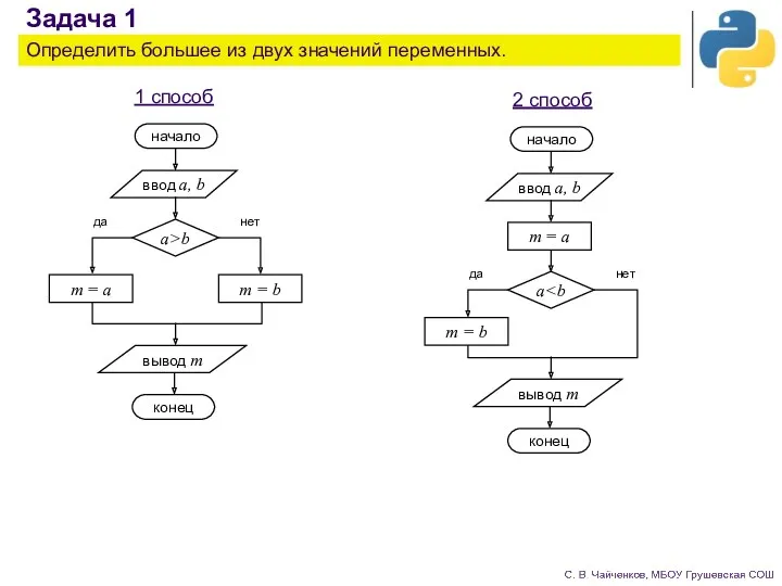 Задача 1 Определить большее из двух значений переменных. 1 способ 2 способ