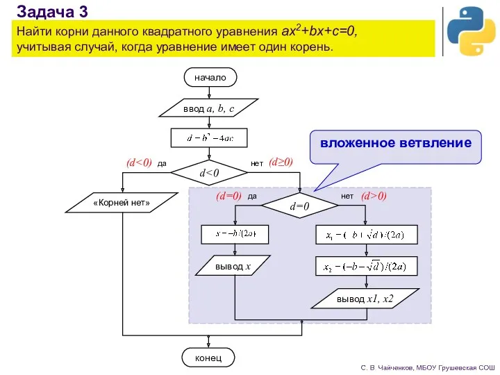 Задача 3 Найти корни данного квадратного уравнения ax2+bx+c=0, учитывая случай,