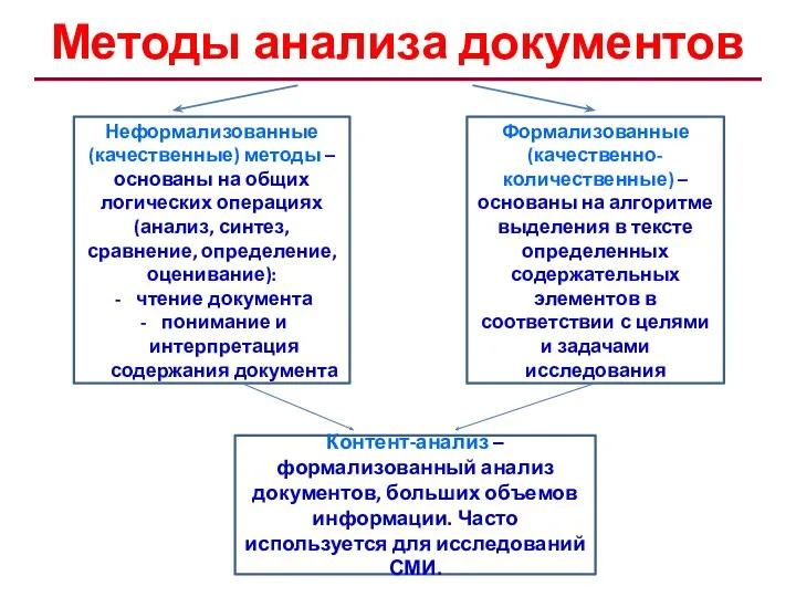 Методы анализа документов Неформализованные (качественные) методы – основаны на общих