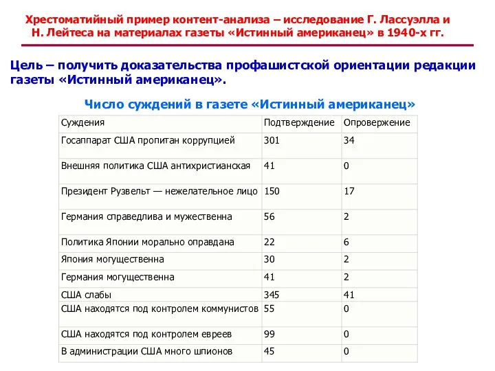 Хрестоматийный пример контент-анализа – исследование Г. Лacсуэлла и Н. Лейтеса