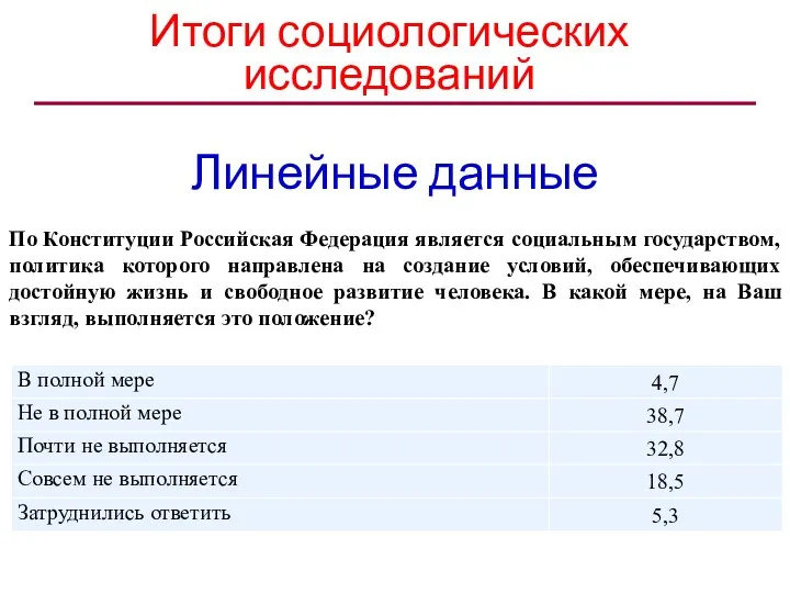 Линейные данные По Конституции Российская Федерация является социальным государством, политика