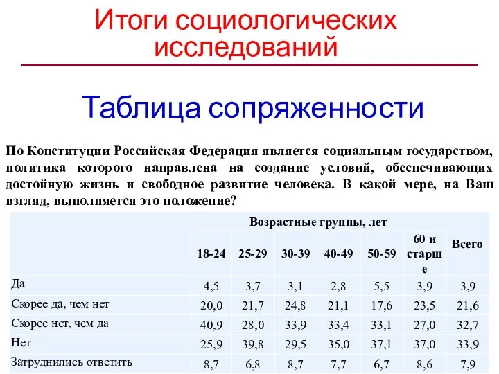 Таблица сопряженности По Конституции Российская Федерация является социальным государством, политика