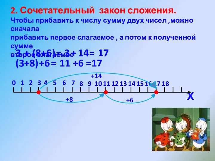 2. Сочетательный закон сложения. Чтобы прибавить к числу сумму двух