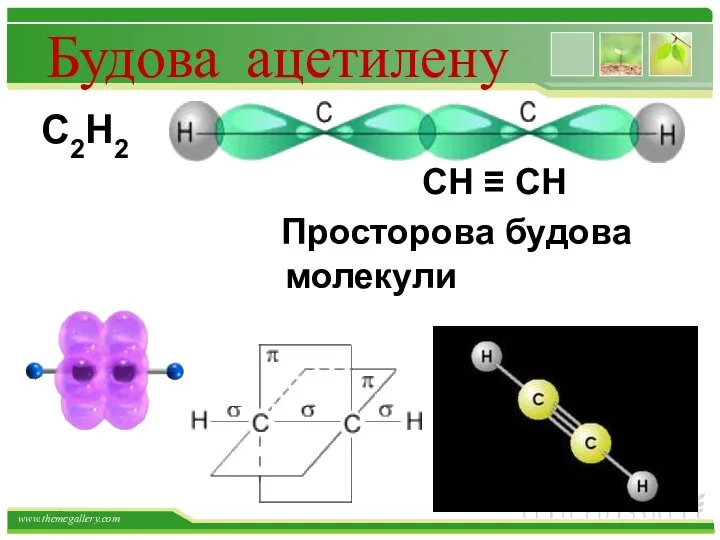 Будова ацетилену С2Н2 СН ≡ СН Просторова будова молекули
