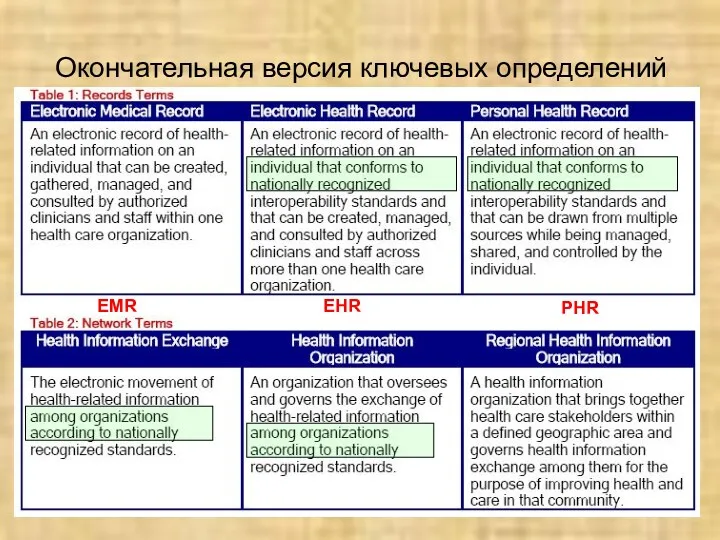 Окончательная версия ключевых определений EMR EHR PHR