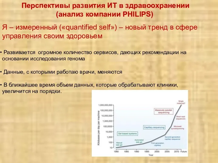 Перспективы развития ИТ в здравоохранении (анализ компании PHILIPS) Я –